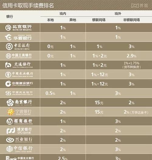 光大银行信用卡可以透支多少,光大银行信用卡可以透支多少额度图3