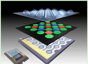ccd和cmos是什么,相机传感器cmos是什么意思图3