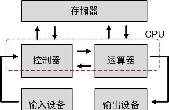 虚拟存储器由什么组成,虚拟存储器系统由什么组成图1