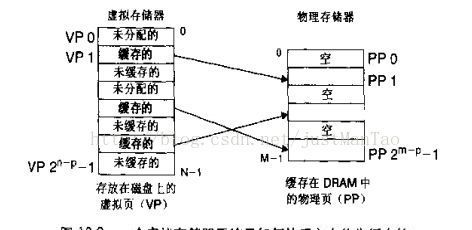 虚拟存储器由什么组成,虚拟存储器系统由什么组成图2