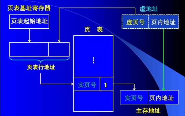 虚拟存储器由什么组成,虚拟存储器系统由什么组成图3