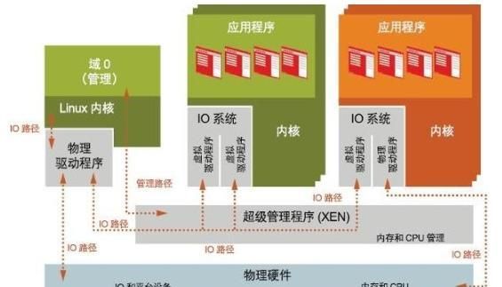 虚拟存储器由什么组成,虚拟存储器系统由什么组成图4