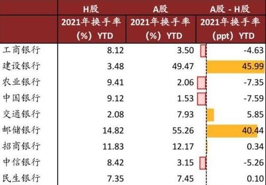 a股和h股的区别有哪些,a股和h股有什么区别 h股与a股之间有什么不一样图4