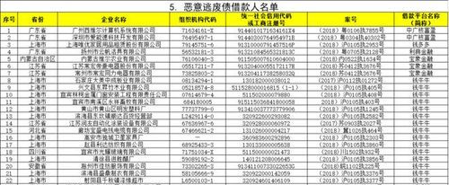 上报p2p逃废债名单是什么意思,上报p2p逃废债名单是什么意思图4