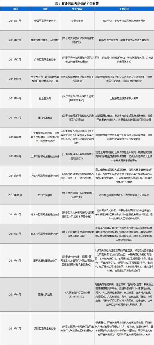 上报p2p逃废债名单是什么意思,上报p2p逃废债名单是什么意思图7