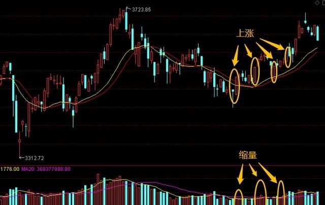 成交量和股价的关系,成交量和成交额有什么关系图2