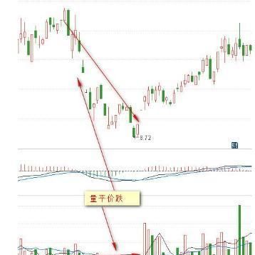 成交量和股价的关系,成交量和成交额有什么关系图3