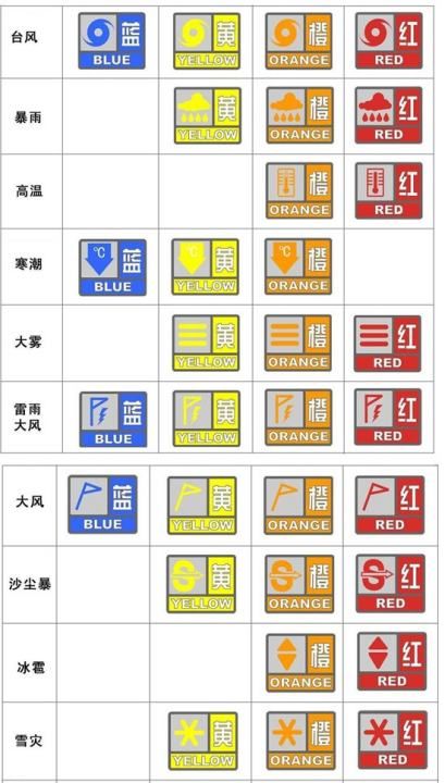 37℃以上发布高温什么预警,当最高温度超过多少为最高气温图3