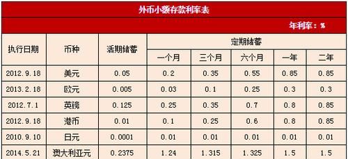 苏州邮政银行的贷款利率是多少,邮政银行年利率是多少图2