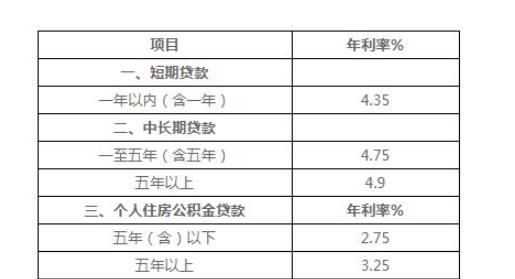 苏州邮政银行的贷款利率是多少,邮政银行年利率是多少图3