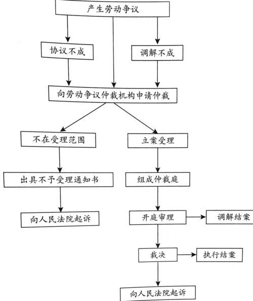 我国劳动争议处理制度是怎么样的,我国现行劳动争议处理制度存在的问题图4