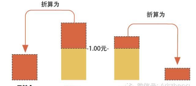 触发上折什么意思,分级基金上折下折是什么意思图1