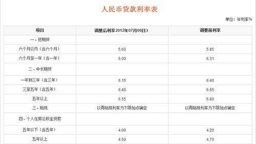 建设银行还贷款宽限期多久,建行信用卡宽限期怎么算