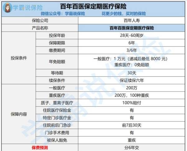 百年人寿保险可靠,百年人寿保险怎么样可靠图4