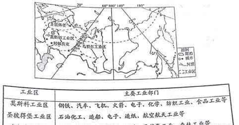 如何评价河流的航运价值,长江航运价值高被称为黄金水道的原因图2