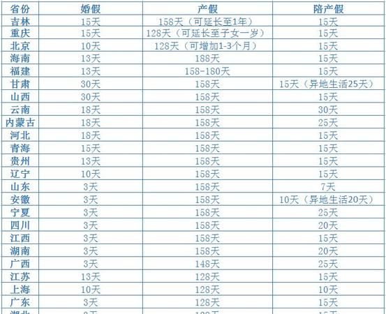 陪产假怎么休是从什么时候算的,育儿假规定图2