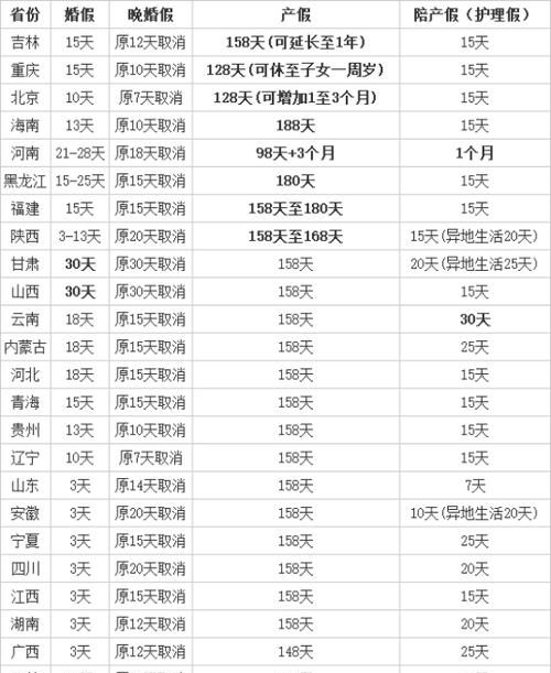 陪产假怎么休是从什么时候算的,育儿假规定图3