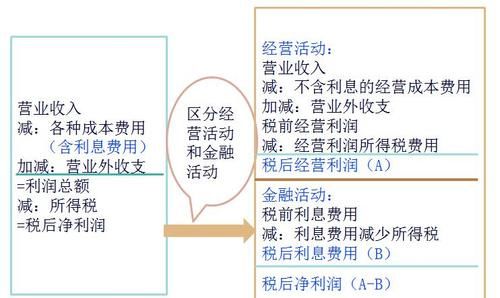 税后利润是净利润,税后利润是利润总额还是净利润图3