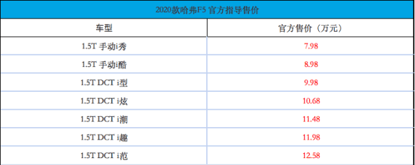 哈弗F5什么时候上市,哈弗f5可以app图2