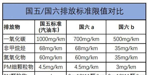 国七排放标准实施时间,国七排放标准实施时间图2