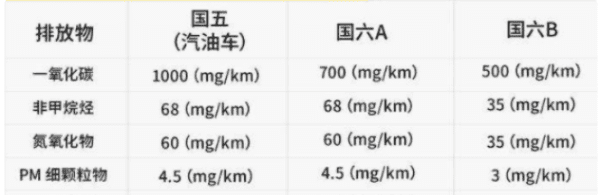 国七排放标准实施时间,国七排放标准实施时间图3