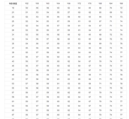 消瘦是指体重低于标准体重的多少,消瘦是指体重减轻超过标准体重的图2