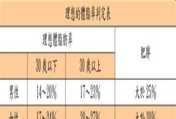 消瘦是指体重低于标准体重的多少,消瘦是指体重减轻超过标准体重的图4