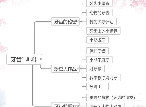 牙齿的成分是什么东西,牙齿是由哪些部分组成的图4