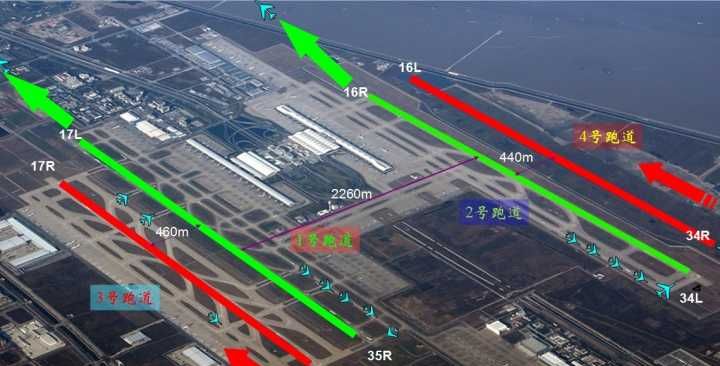 飞机场跑道一般多长,飞机跑道一般多长图3