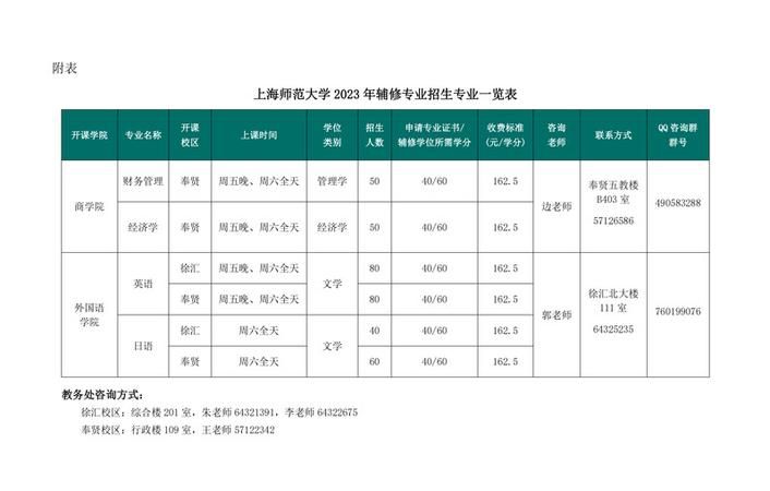 大学辅修有必要,大学辅修有必要学费多少图5