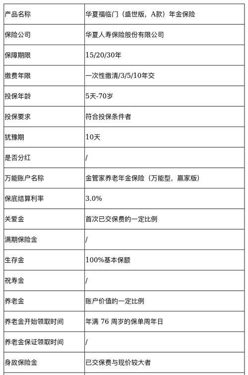 华夏福临门盛世版a款弊端有哪些,华夏福临门智慧版年金保险怎么返钱