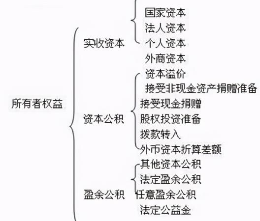 资本公积包括什么,资本公积包括哪些内容图3