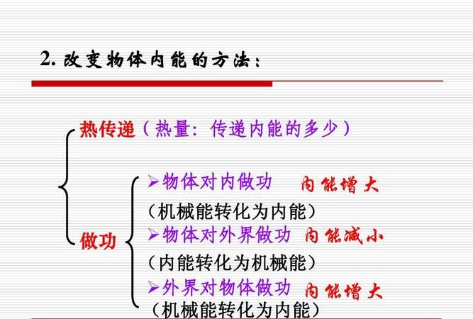 分子内能和什么有关,内能与物体内部分子的什么和分子之间相互作用情况有关图2