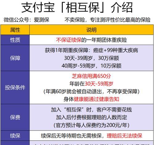 支付宝大病互助保险在哪里,支付宝大病保险在哪里买图2