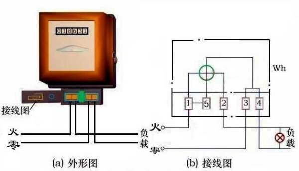 火线不经过电表电表会转,电表只接一根零线会走图3