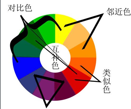 蓝的邻近色有哪些,什么色和什么色可以调成蓝色图7