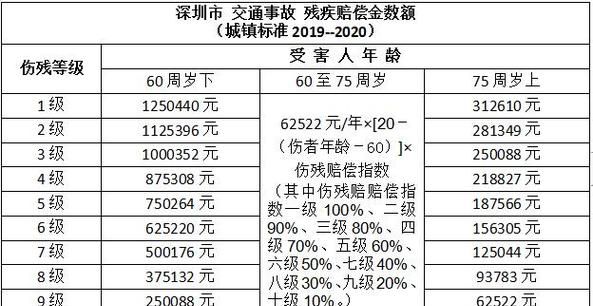 车险误工费营养费都有哪些规定,车祸误工费营养费应当由谁支付患者图1