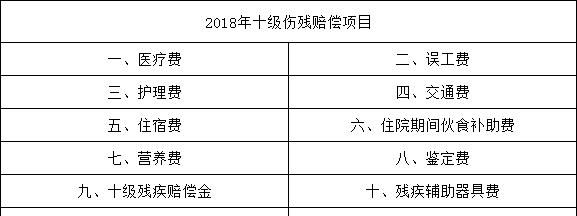 车险误工费营养费都有哪些规定,车祸误工费营养费应当由谁支付患者图2