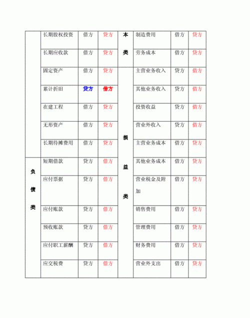 贷款是什么类科目,贷款是什么科目图4