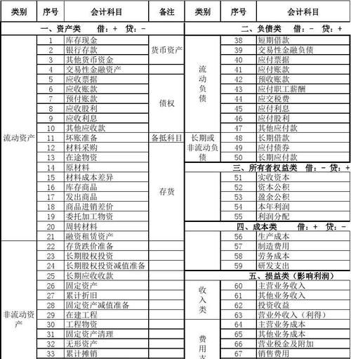 贷款是什么类科目,贷款是什么科目图5