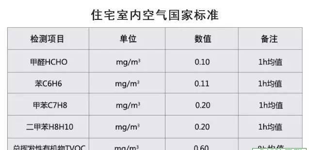 甲醛和苯标准范围多少正常,新房装修二甲苯超标怎么办图4