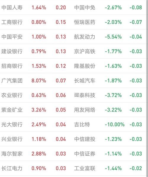 基金跌多少加仓,基金在下跌的时候加仓好图2