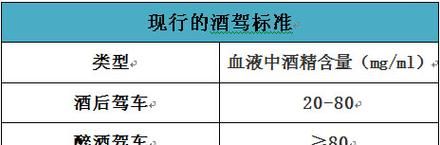 醉驾标准是怎么样的,法律规定中醉驾检测标准是多少钱图4