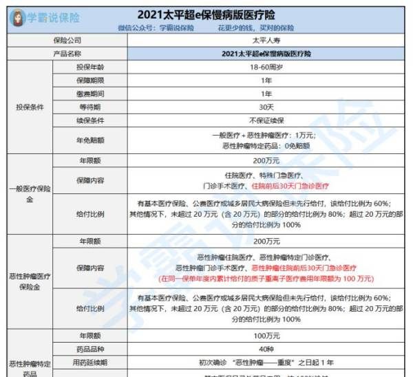 超越保的免赔额可以降低,超越保2020免赔额图4