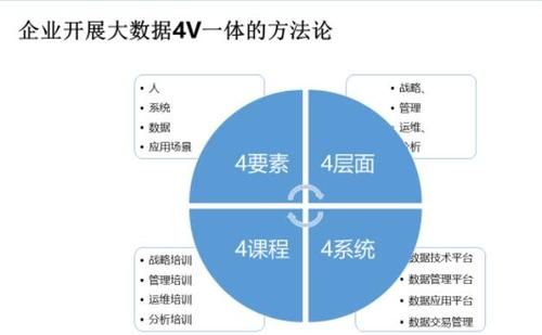 大数据的4v特征是指什么,大数据的四大特点图2