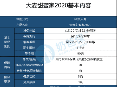 华贵大麦甜蜜家健康告知有几条,华贵人寿大麦定期寿险图2