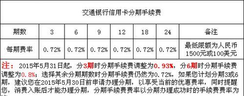 信用卡手续费和利息的区别,农行信用卡现金分期手续费和利息怎么算