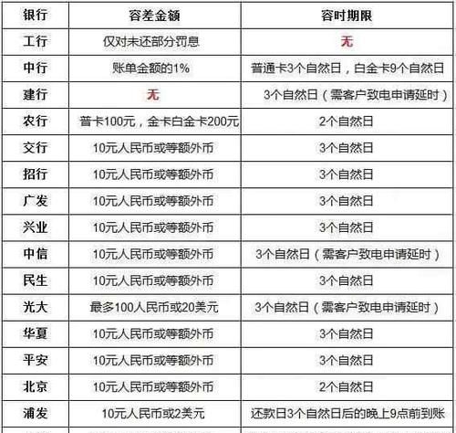 信用卡手续费和利息的区别,农行信用卡现金分期手续费和利息怎么算图2