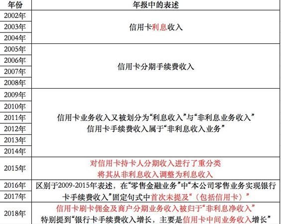 信用卡手续费和利息的区别,农行信用卡现金分期手续费和利息怎么算图3