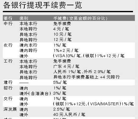 信用卡手续费和利息的区别,农行信用卡现金分期手续费和利息怎么算图4